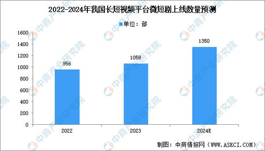 抖音点赞免费24小时在线_百度短剧发展_百度短剧市场分析