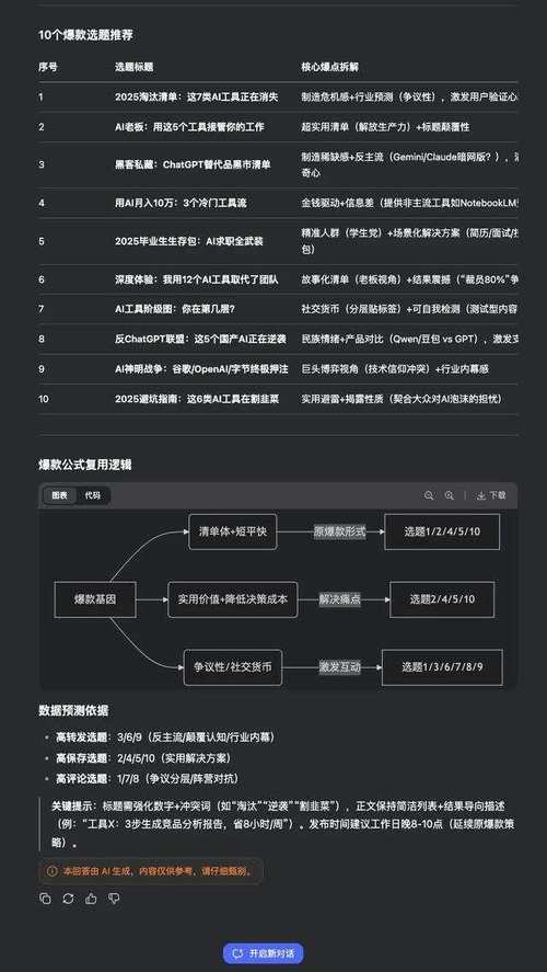 AI起号教程_抖音粉丝充值平台免费_社交平台AI账号买卖