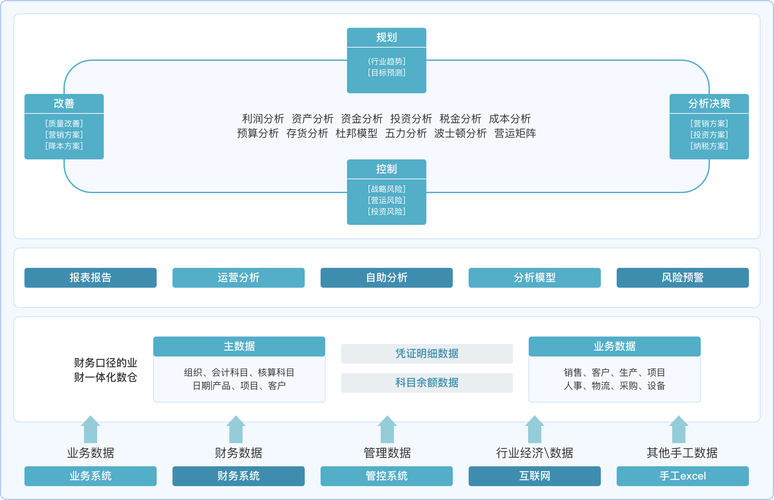电商业财分析工具_抖音24小时全自助下订单_抖音电商订单取消率优化