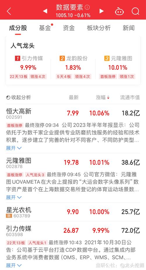 抖音搜索企业龙头股_字节跳动概念龙头股_抖音业务全网最低价