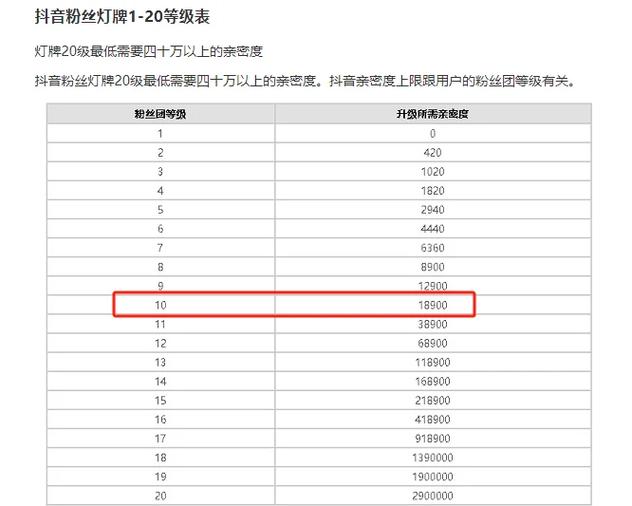 抖音有效粉丝在哪里看_TikTok查看风扇灯_抖音app查看粉丝灯牌教程
