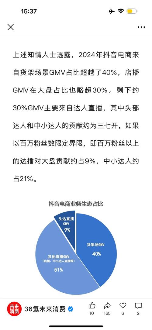 抖音商城广告测试_抖音电商GMV目标_抖音自助商城
