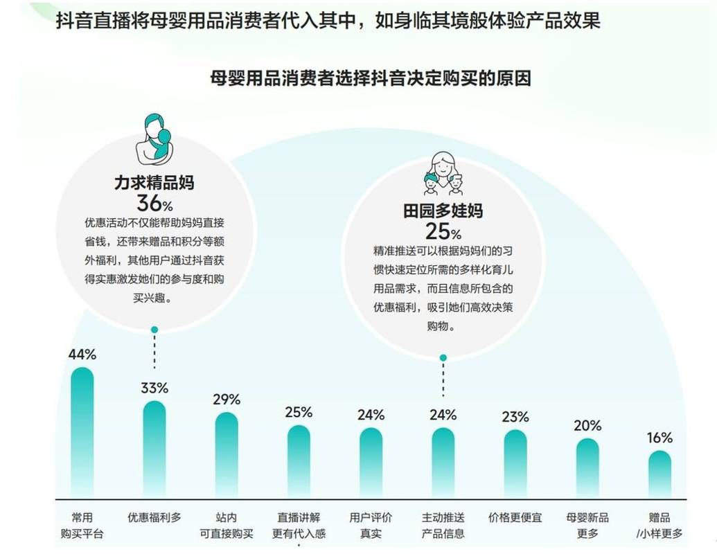 广州抖音美食营销_抖音达人赋能商家_抖音自助平台