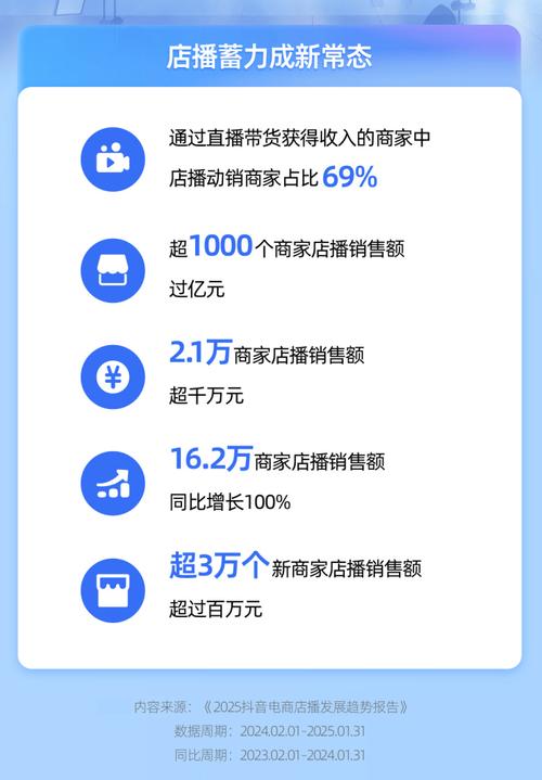 达人探店餐饮带动作用_抖音自助平台_抖音直播交易额增长