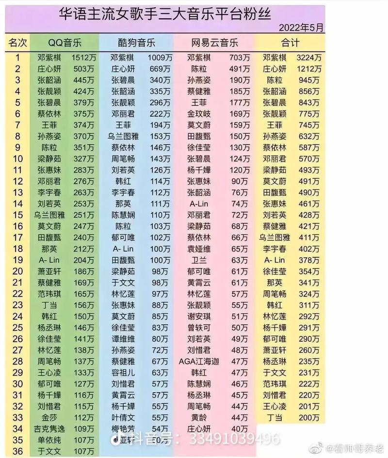 抖音网红人气排行榜_抖音有效粉丝是怎么算的_2019年抖音粉丝最多的明星