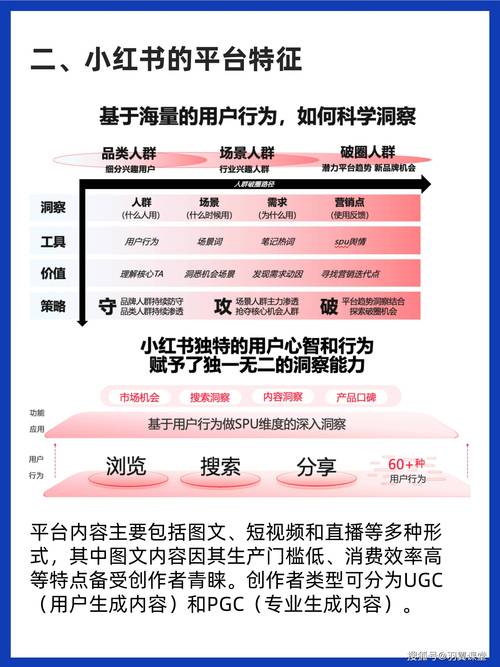 小红书热门话题内容创作_小红书业务下单24小时_小红书24小时真人粉丝点赞技巧