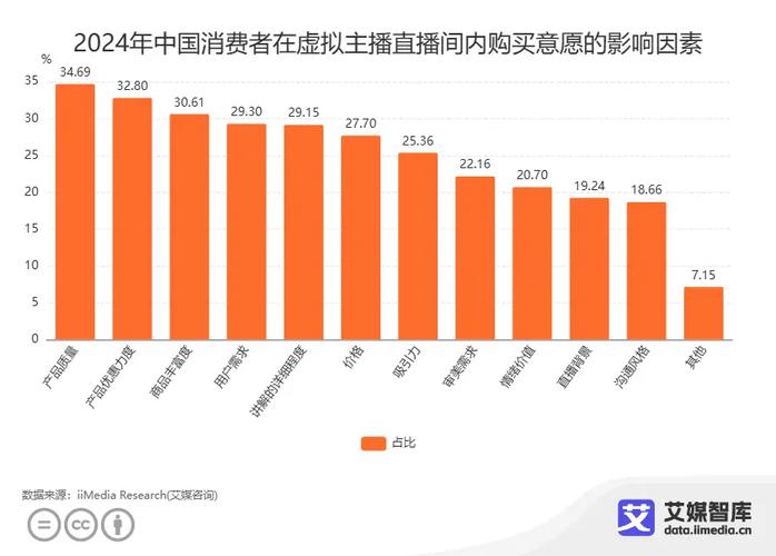 抖音业务24小时在线下单_直播电商消费者权益保护_抖音幽灵订单监管问题