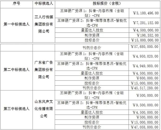 中国人寿抖音平台预算_中国人寿抖音品牌合作项目_抖音业务平台