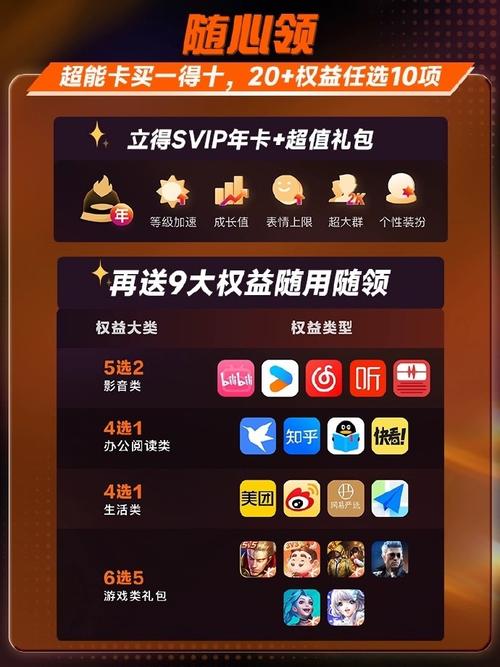 QQ会员卡盟旅游优惠_QQ会员卡盟购物折扣_抖音业务网便宜