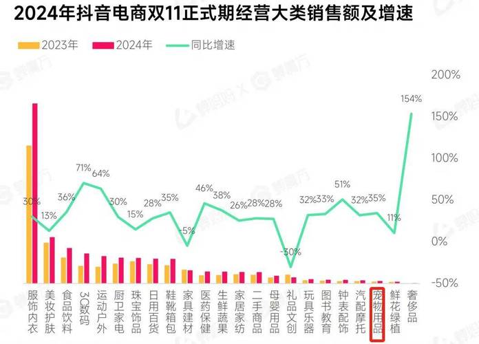 抖音低价二十四小时下单平台_抖音电商双11数据_抖音商城双11好物节成交额