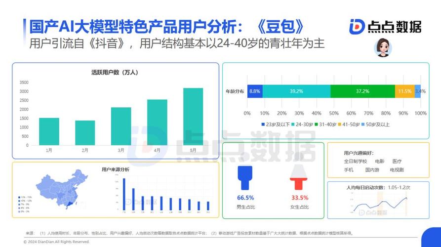 字节AI产品商业化策略 _字节豆包AI产品推广 _抖音业务平台便宜