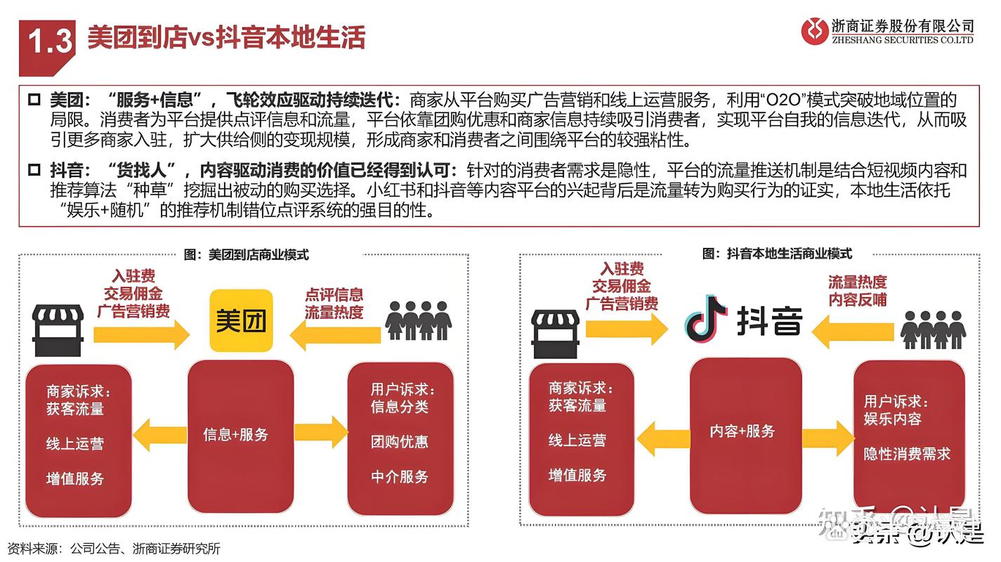 美团大众医美运营_抖音医美获客策略_小红书业务24小时免费下单平台