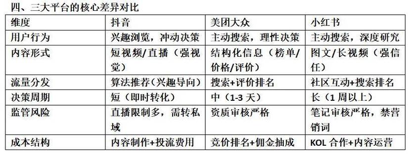 美团大众医美运营_小红书业务24小时免费下单平台_抖音医美获客策略