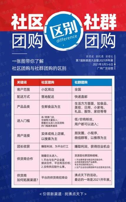 团长生态发展_私域流量争夺战_拼多多互点微信群