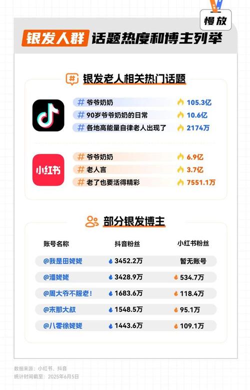 小红书涨粉榜分析_混子哥边画边讲涨粉案例_小红书涨粉是什么意思