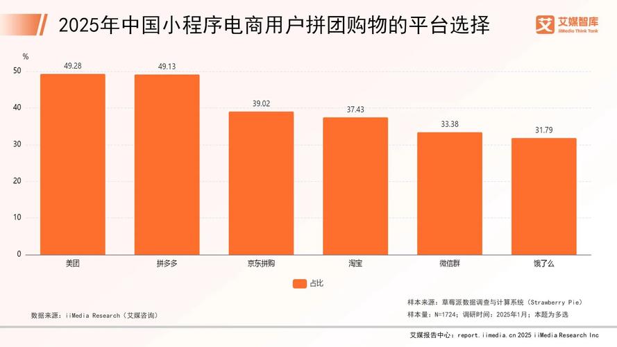 拼多多微信小程序分析_拼多多互点微信群_拼多多小程序布局