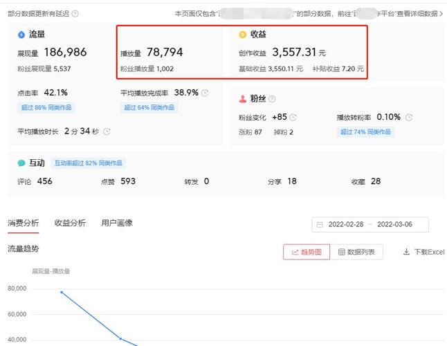 今日头条百家号收益方式_免费领10000播放量软件_bilibili视频收益分析