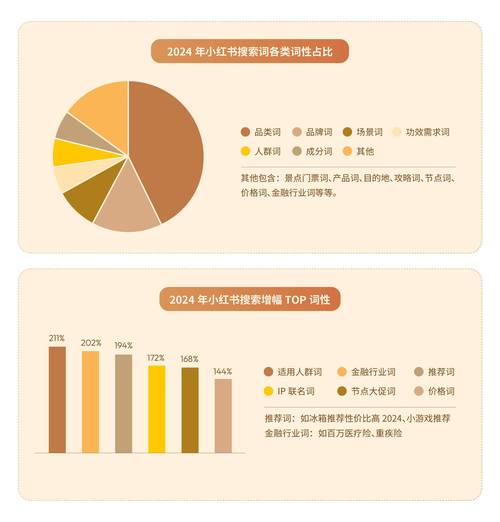 小红书国际版购物攻略_小红书国际版功能_小红书涨粉是什么意思