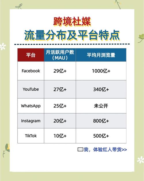 b站视频点赞自助平台使用教程_社交平台流量提升服务_播放量自助下单平台