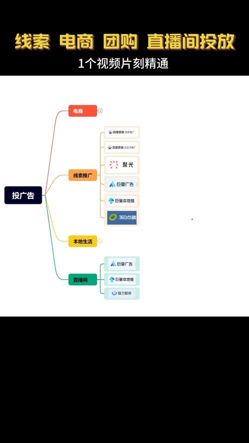 百度AI新业务与快手直播业务规模_快手卡盟平台最低价_快手广告收入对比百度