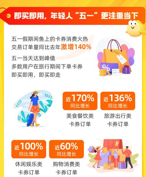 闲鱼卡券消费数据 五一旅游趋势分析 闲鱼反向旅游目的地排行_闲鱼业务下单24小时