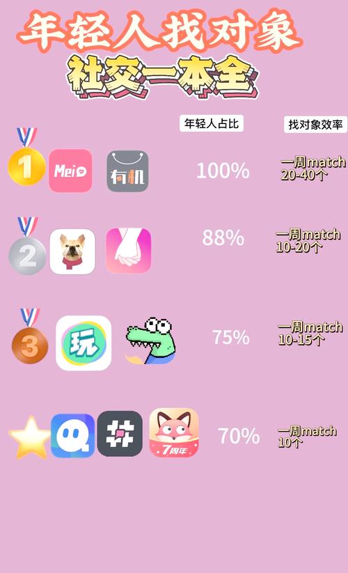 免费交友软件_快手24小时自助免费下单软件_不用VIP的交友app