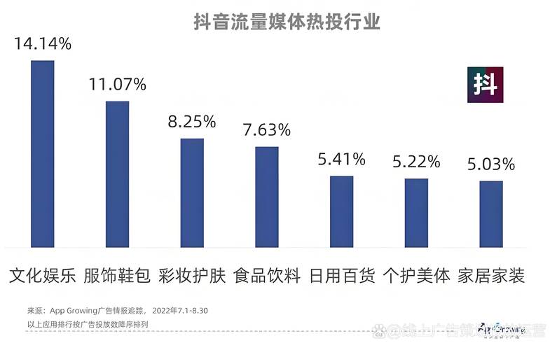 dy免费24小时下单平台_抖音粉丝dy24小时秒单服务_抖音曝光率提升服务