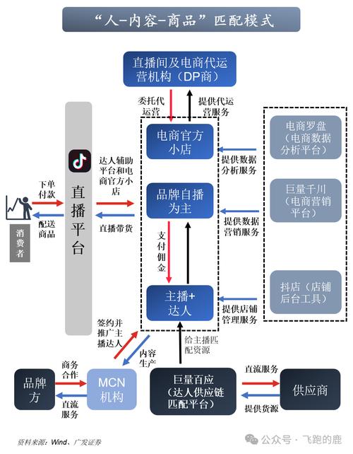 小红书虚假种草治理_抖音粉丝点赞下单平台_小红书商业化转型