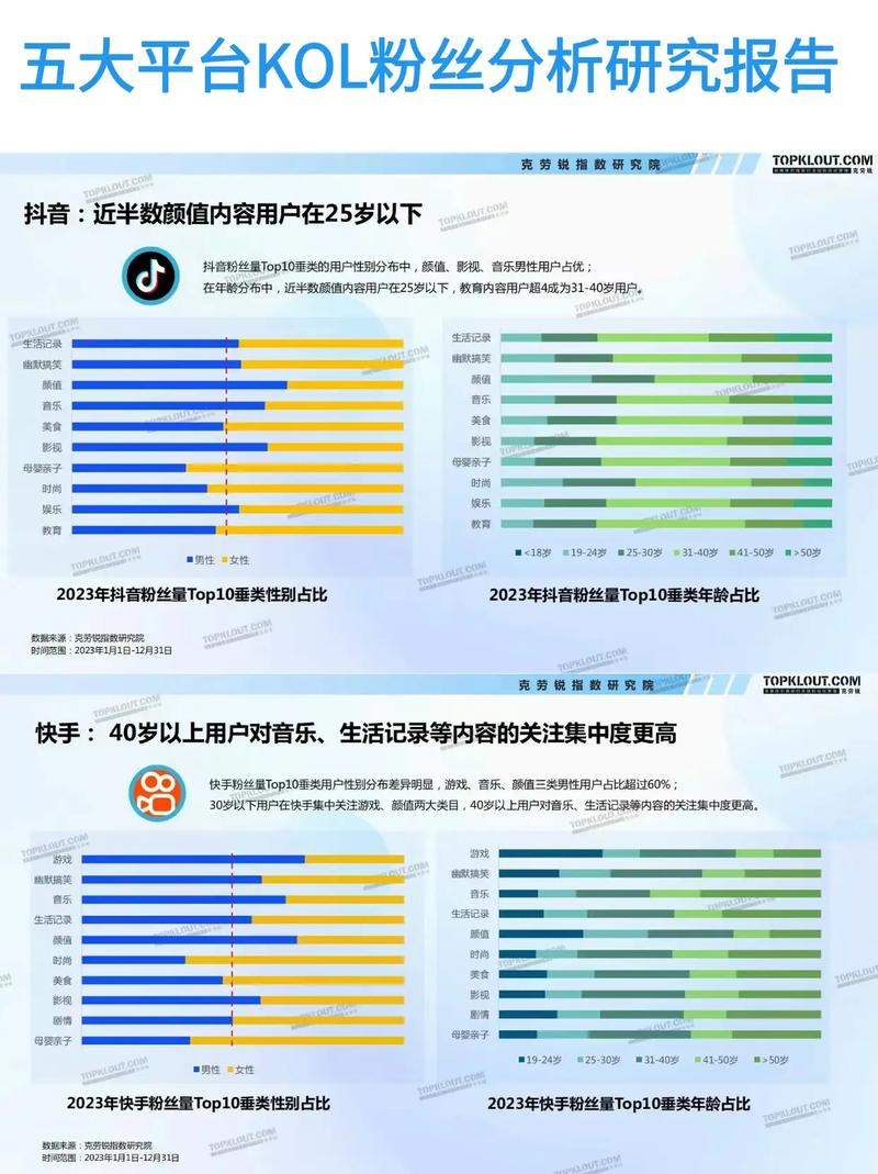 抖音推广方法论_抖音有效粉怎么样才算有效粉_抖音DOU+垂类营销