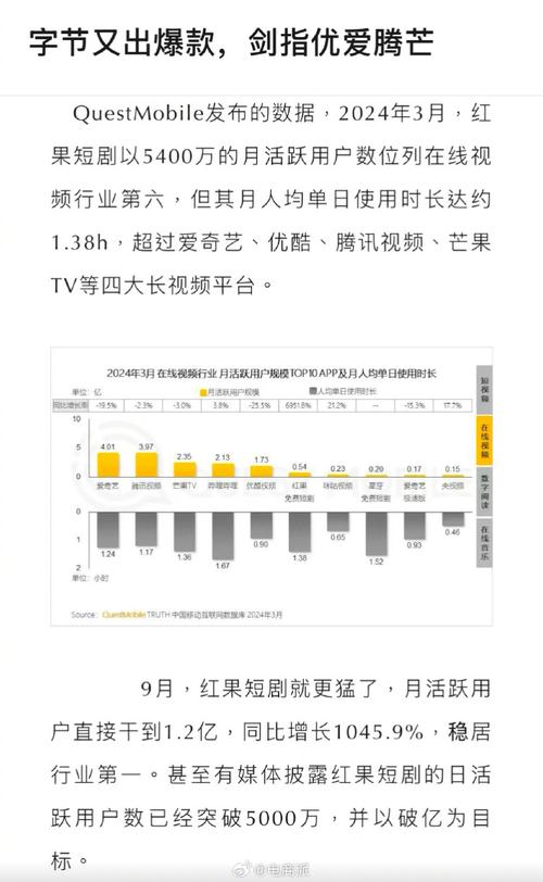 抖音业务平台便宜_ 红果短剧分账收入增长趋势 _红果短剧免费模式抖音算法 
