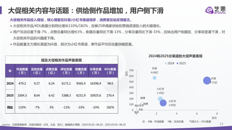 抖音营销省钱策略_抖音24小时内下单优惠_抖音低价二十四小时下单平台
