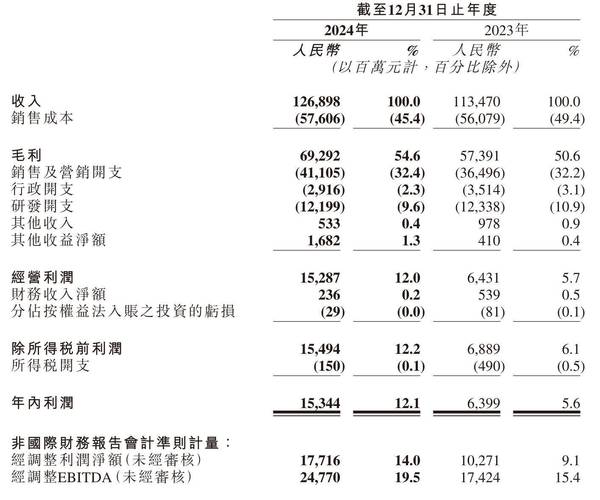 快手电商GMV增长分析_快手2025年第二季度业绩报告_快手赞业务24小时下单平台