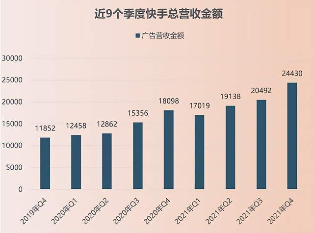 快手赞业务24小时下单平台_快手电商GMV增长分析_快手2025年第二季度业绩报告