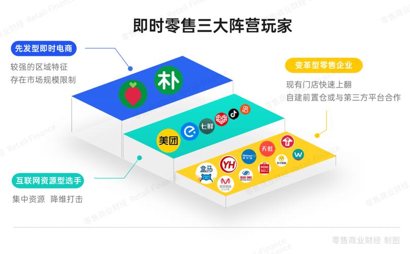 即时零售 品类重新洗牌 线下实体生态残酷洗牌_抖音业务下单24小时低价