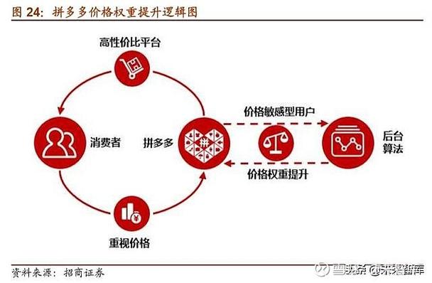 拼多多娱乐购物模式_拼多多万人互助团_拼购人工智能应用