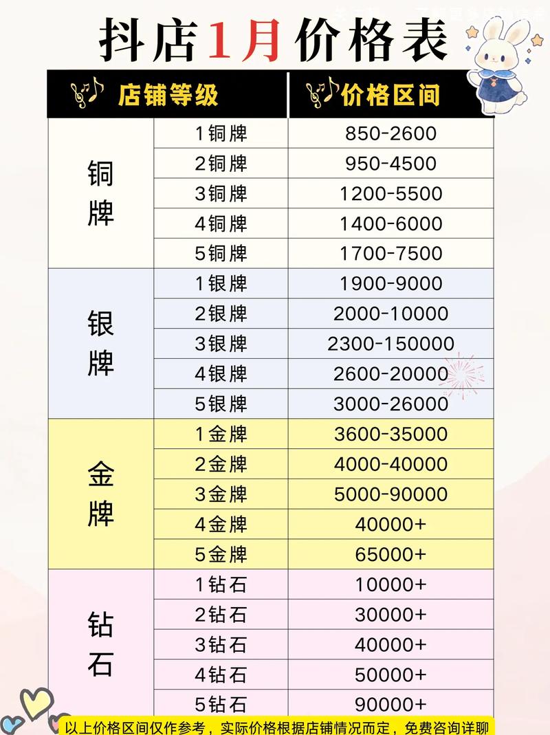低价抖音一千粉_抖音1w粉丝账号价格_抖音账号类型价格分析