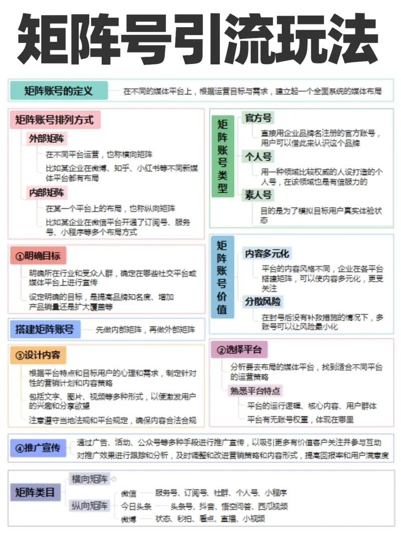 抖音引流矩阵玩法_抖音有效粉丝500怎么弄_抖音多账号矩阵运营