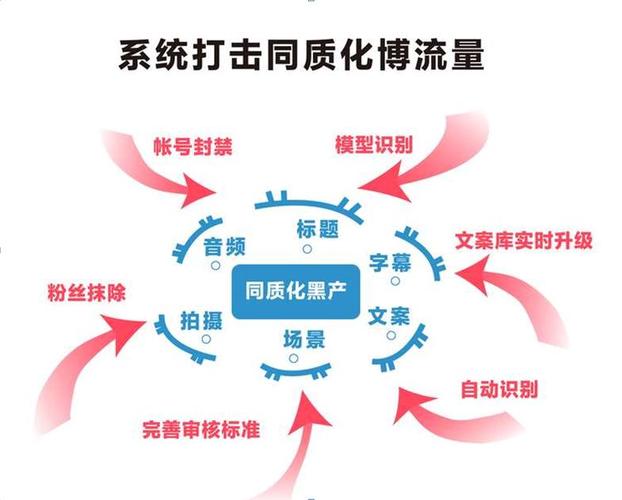 抖音打击同质化内容账号_抖音同质化粉丝功能_抖音有效粉丝是怎么认定的
