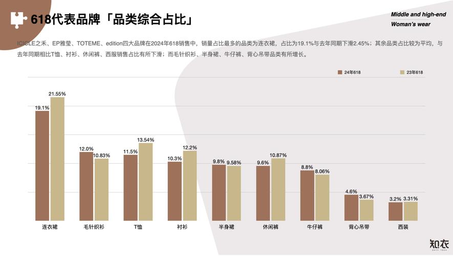 618电商消费增长趋势_抖音24小时在线下单平台免费_京东小时购物流配送服务