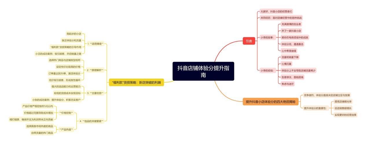 抖店平台客服电话_抖音24小时在线下单平台免费_如何联系抖店人工客服