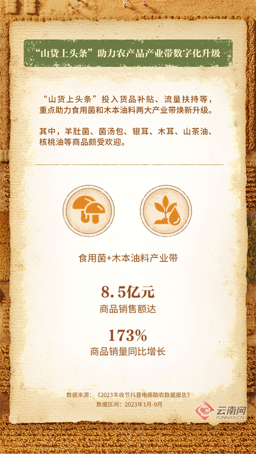 抖音24小时在线下单平台免费_农特产品销售情况_抖音电商助农数据报告