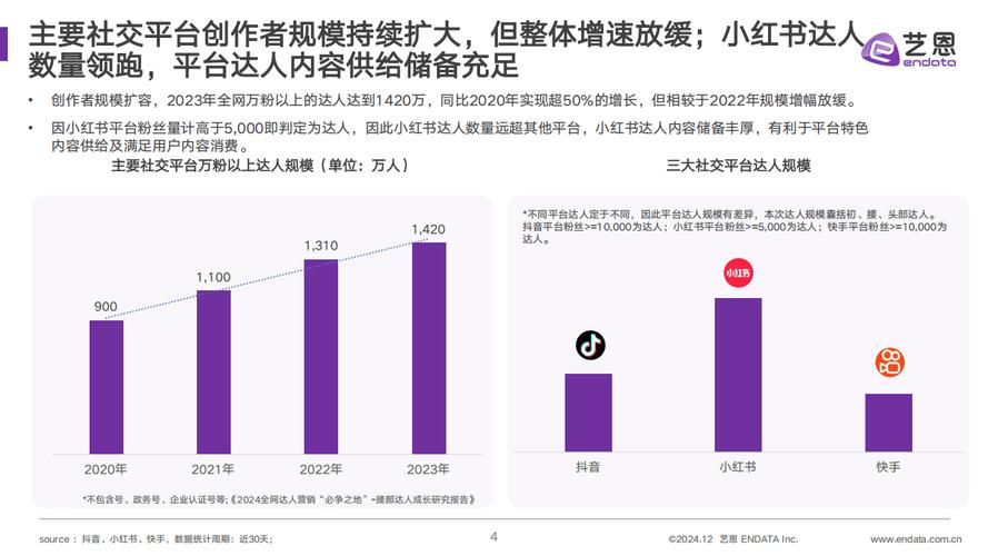 快手商业化_快手抖音平台粉丝便宜_抖音商业化