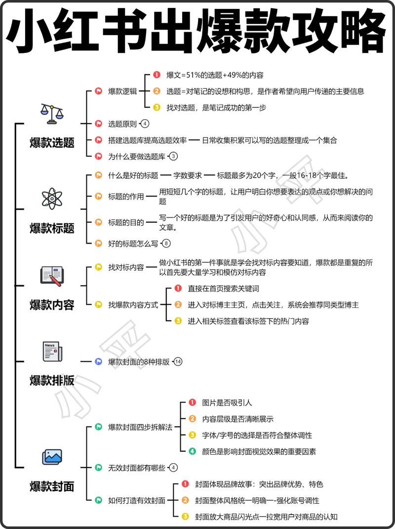 小红书涨粉太快会限流吗_小红书粉丝增长策略_小红书账号变现