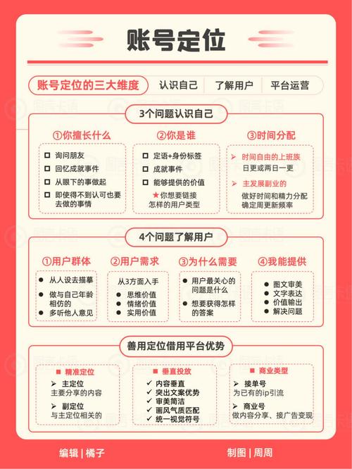 小红书涨粉太快会限流吗_小红书粉丝增长策略_小红书账号变现