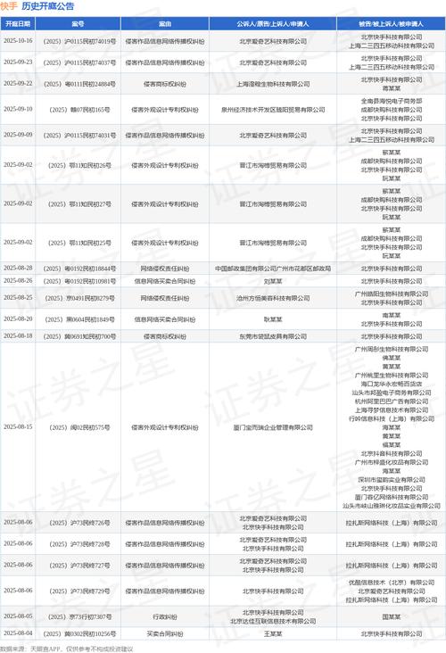 广东省高级人民法院终审判决_快手播放量网站平台_快手侵权案件