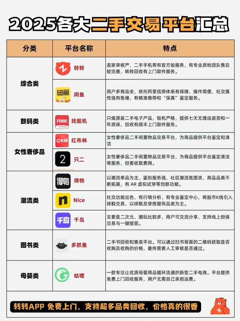 闲鱼业务自助网站_vx微信账号购买出售_zfb支付宝小号老号购买出售