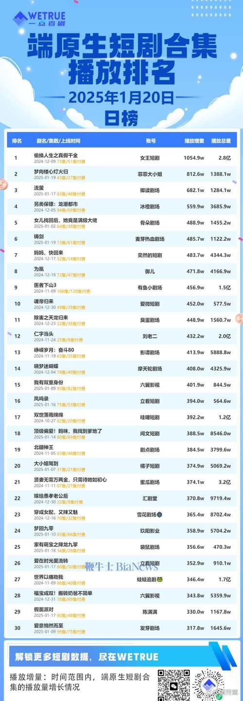 快手短剧热度榜单_情感题材短剧排行_买快手热度网址