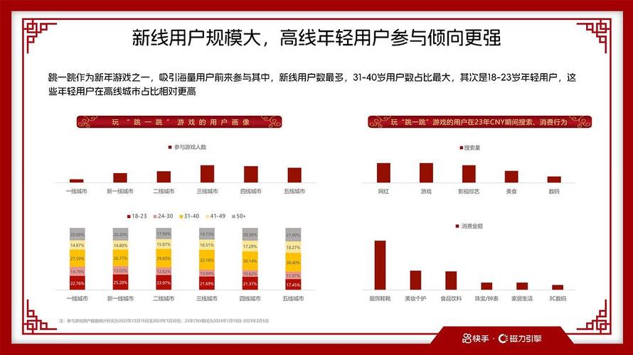 快手辽宁省内活跃用户规模_买快手热度网址_快手辽宁省内视频播放量分析