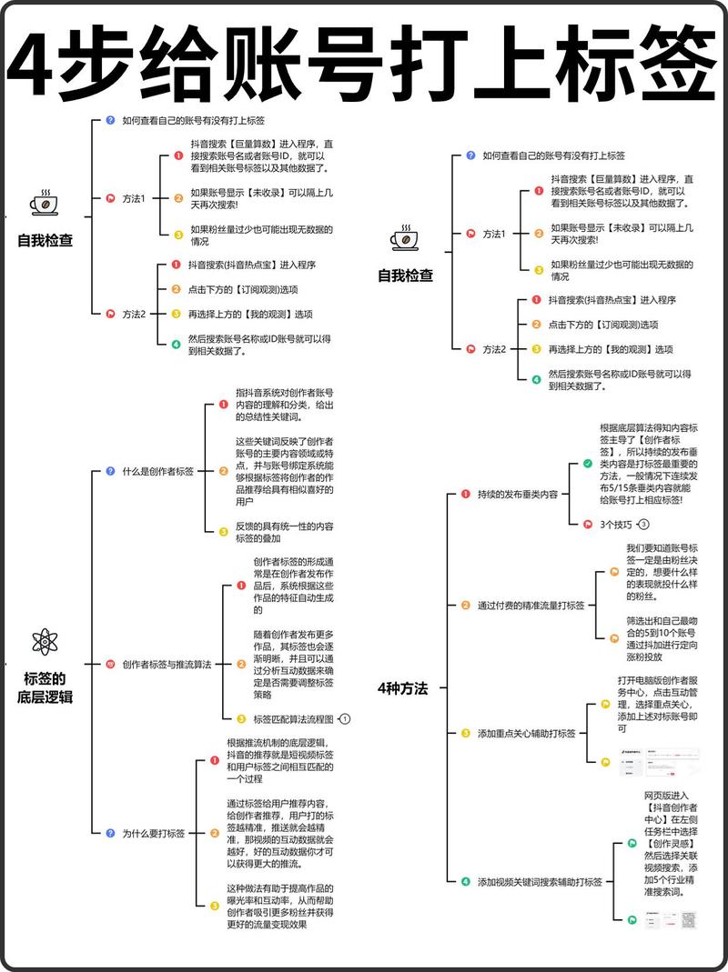巨量算数品牌数据查询_抖音有效粉丝怎么查_第三方抖音大数据分析工具