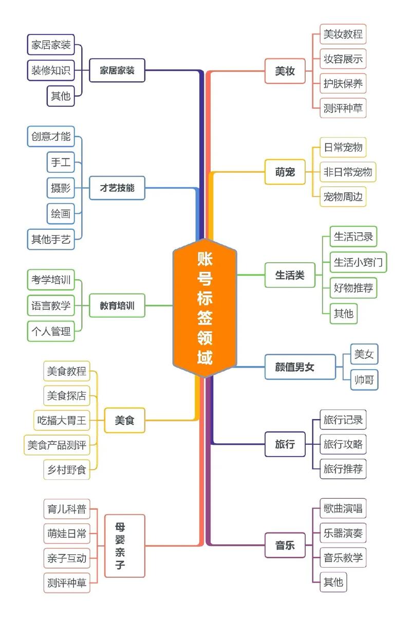 视频号账号垂直定位_视频号快速贴标签_抖音有效粉丝怎么查